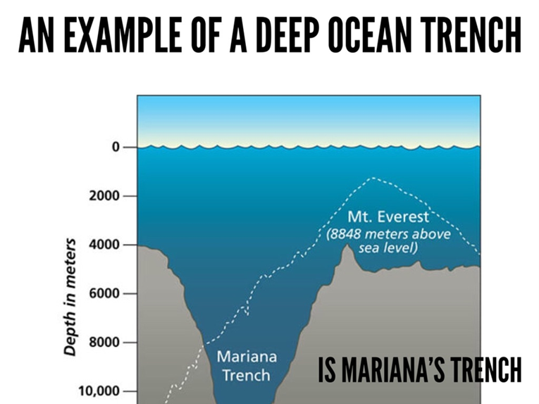 deep ocean trench