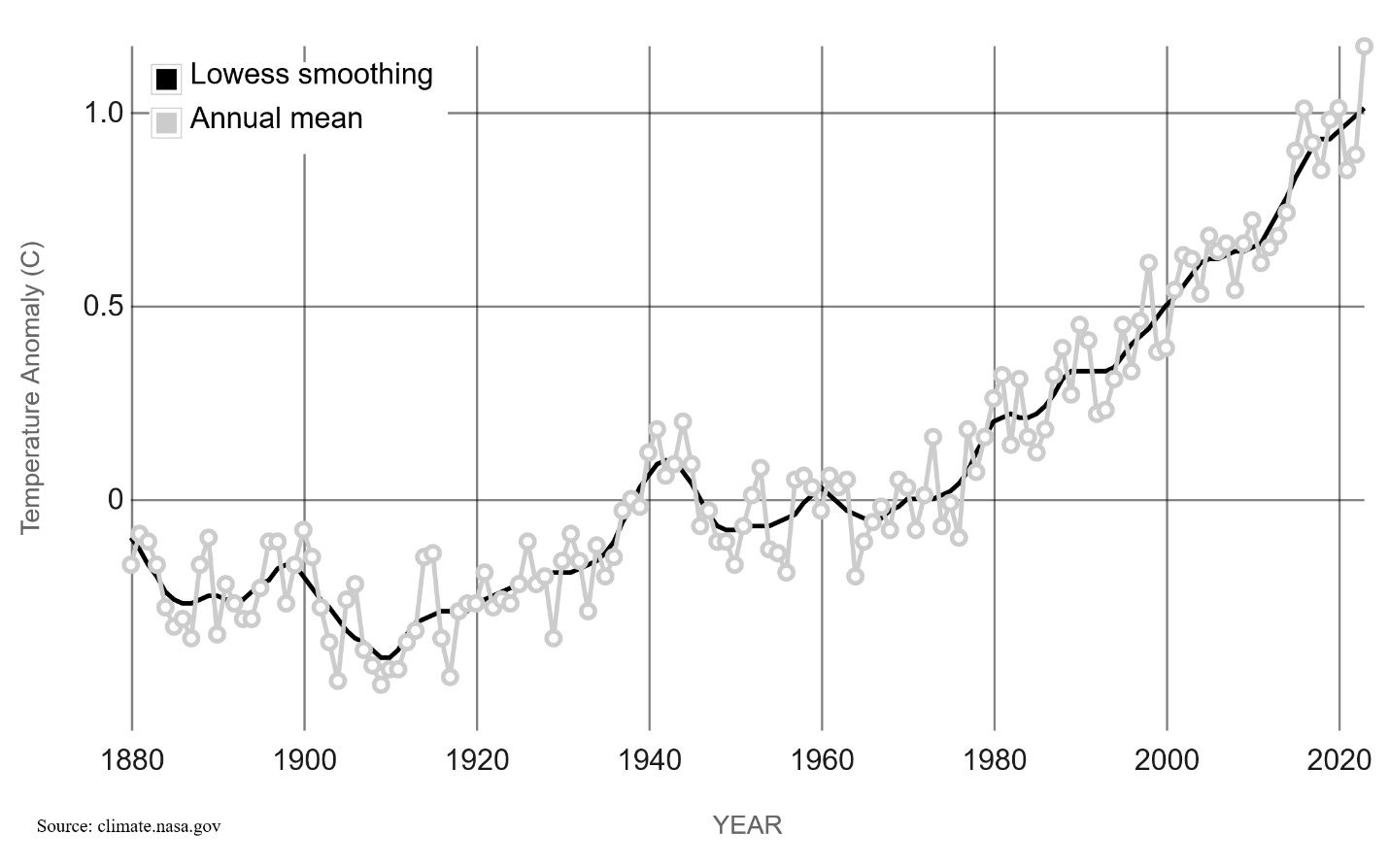 A graph showing the growth of the number of years

Description automatically generated