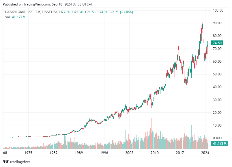 TradingView chart