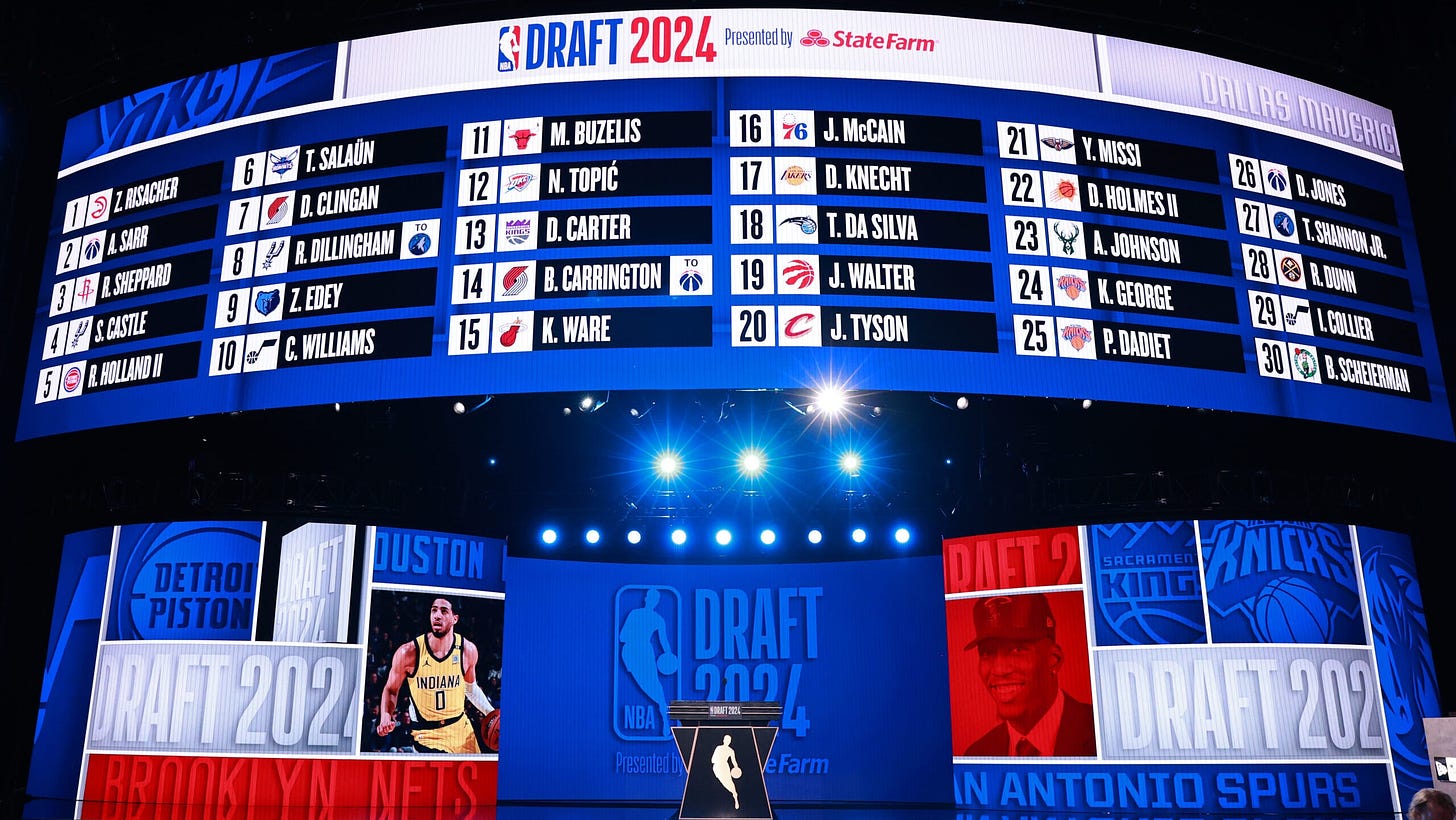 2024 NBA Draft: Official Draft Board, Prospect Profiles and more