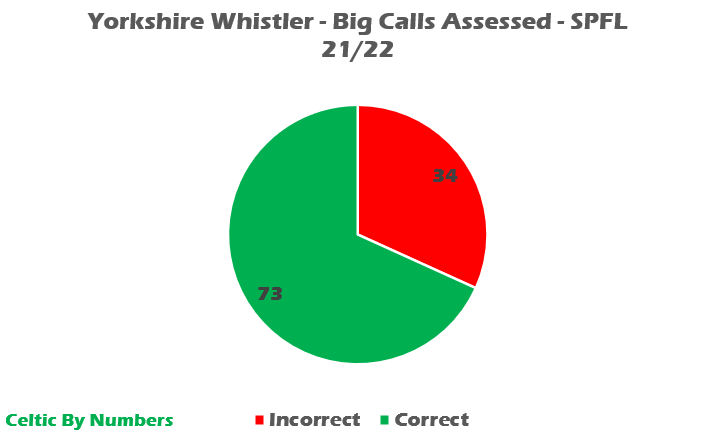 A green and red pie chart</div>
<div>Description automatically generated