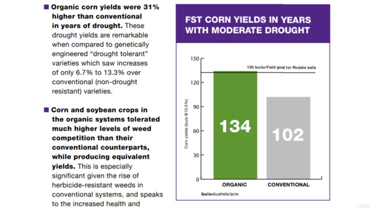 Rodale institute’s 30-year study comparing organic and conventional corn