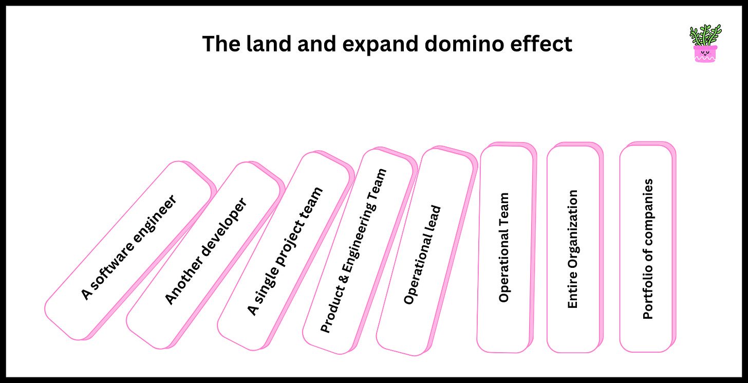 The Land and Expand Strategy