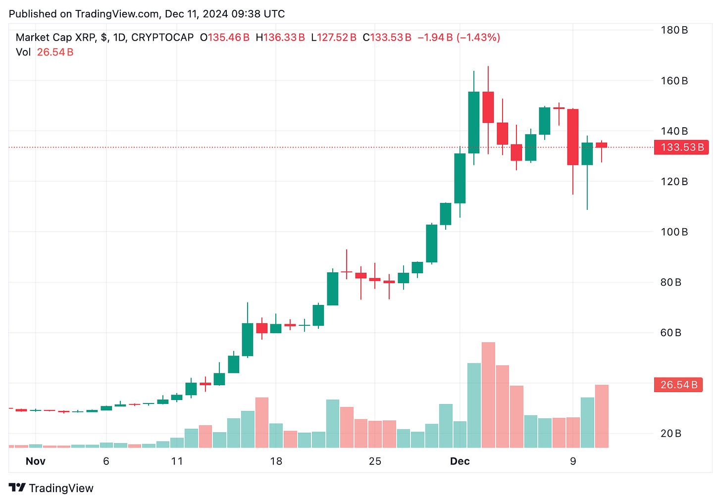 TradingView chart