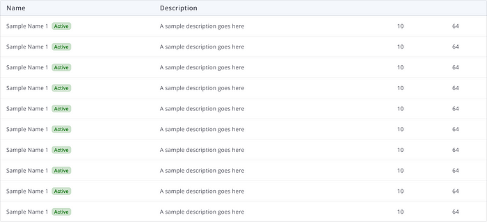 A table which has a “Sample Name” title and a “Sample description” for all rows of its’ data.