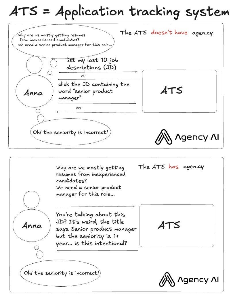 Article content