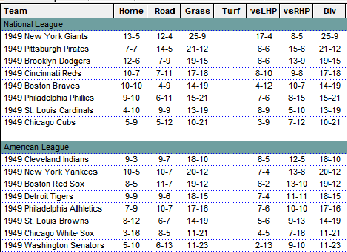 Diamond Mind Baseball Standings