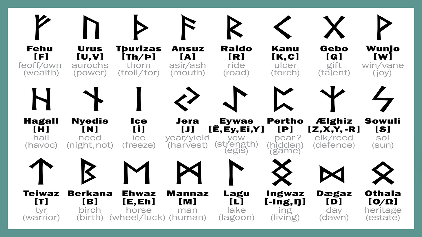 Elder Futhark Runes