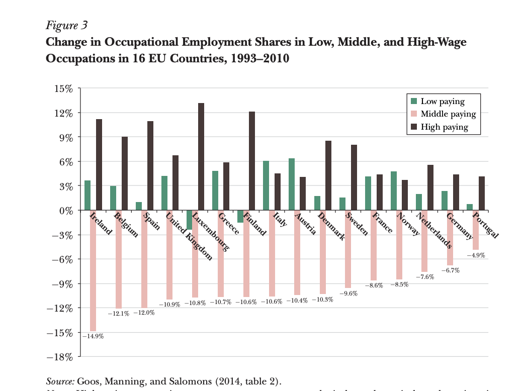 A graph of employment share

Description automatically generated with medium confidence