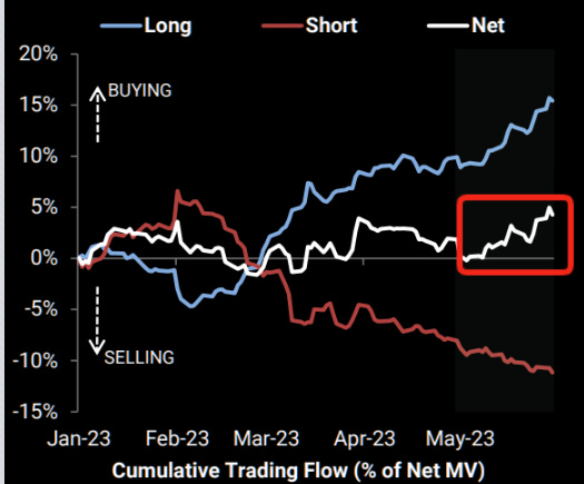 Trading flow