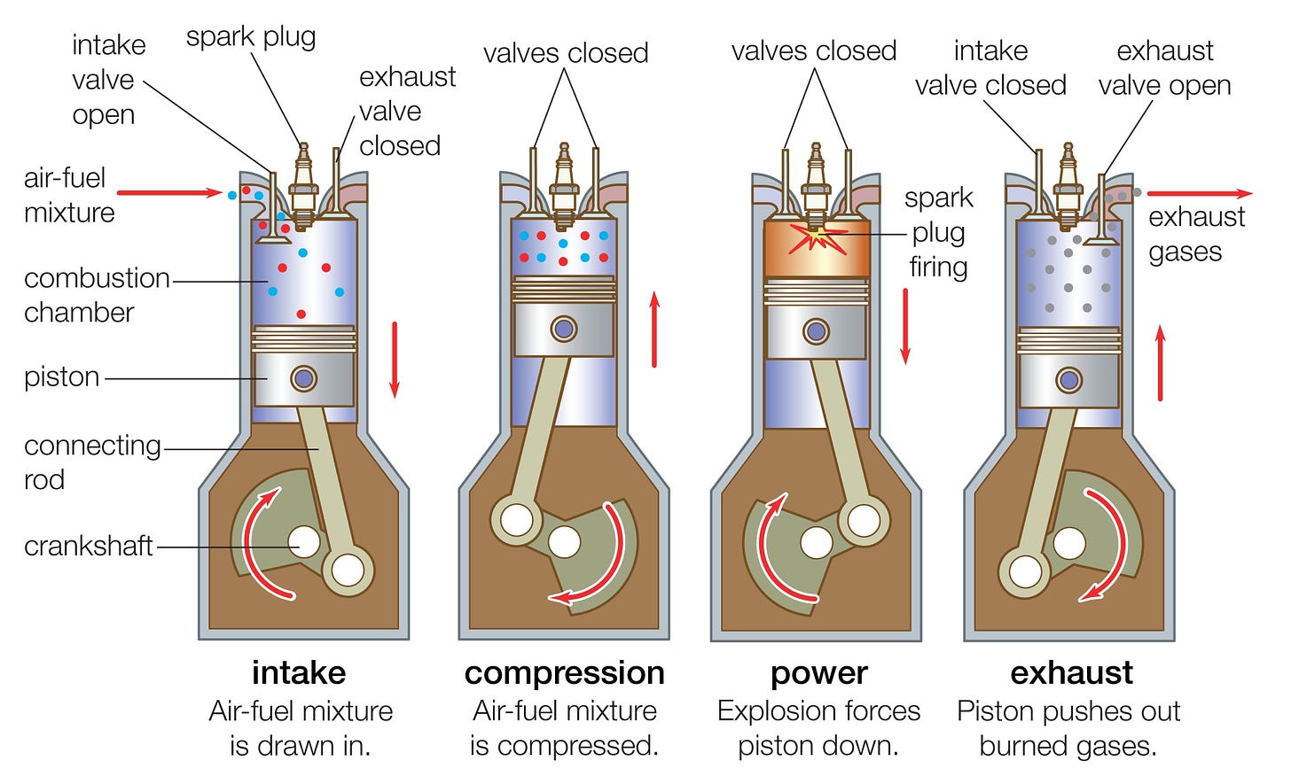 Here's How Your Car's Engine Works