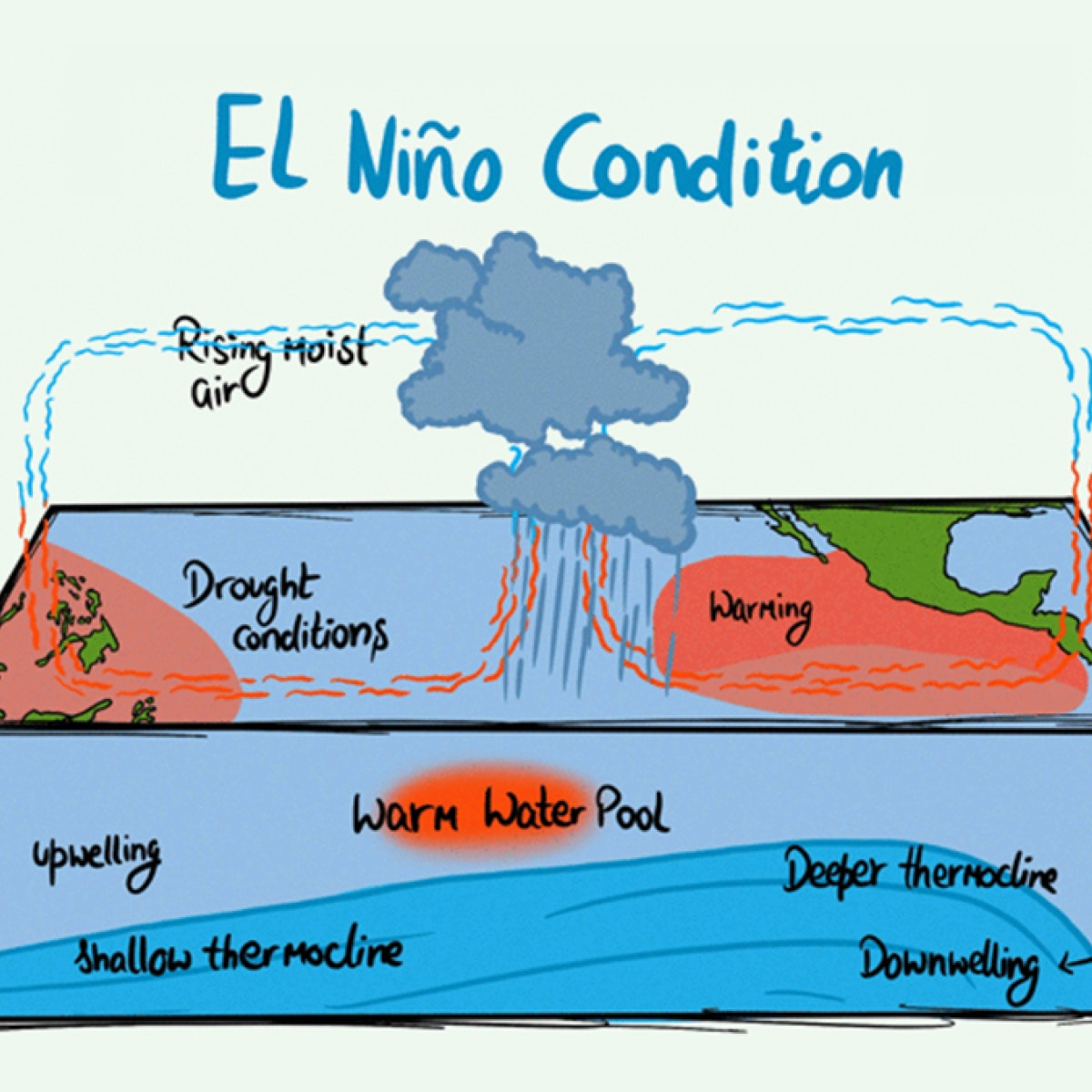 El Nino: What, why, how of the unique climate pattern set to hit the world  - India Today