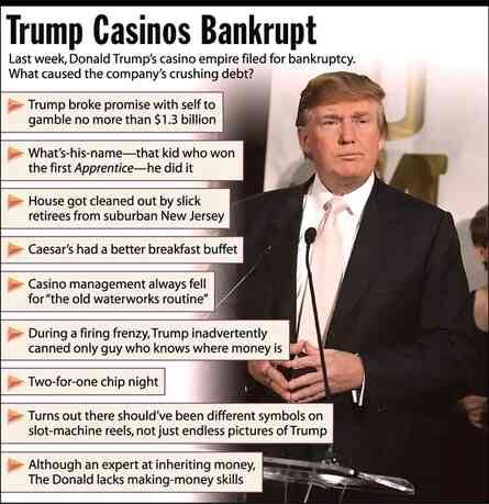 This appears to be a satirical image with the headline "Trump Casinos Bankrupt" followed by various humorous bullet points about alleged reasons for the bankruptcy: The text reads:  "Last week, Donald Trump's casino empire filed for bankruptcy. What caused the company's crushing debt?" "Trump broke promise with self to gamble no more than $1.3 billion" "What's-his-name—that kid who won the first Apprentice—he did it" "House got cleaned out by slick retirees from suburban New Jersey" "Caesar's had a better breakfast buffet" "Casino management always fell for 'the old waterworks routine'" "During a firing frenzy, Trump inadvertently canned only guy who knows where money is" "Two-for-one chip night" "Turns out there should've been different symbols on slot-machine reels, not just endless pictures of Trump" "Although an expert at inheriting money, The Donald lacks making-money skills"