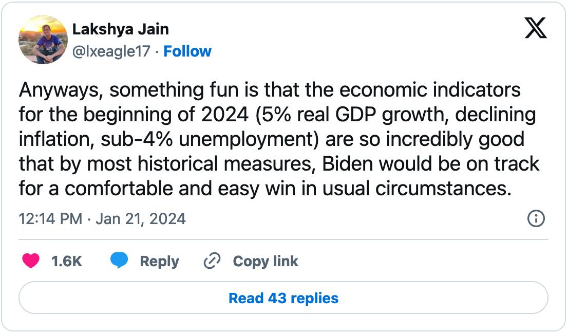 January 21, 2024 tweet from Lakshya Jain reading, "Anyways, something fun is that the economic indicators for the beginning of 2024 (5% real GDP growth, declining inflation, sub-4% unemployment) are so incredibly good that by most historical measures, Biden would be on track for a comfortable and easy win in usual circumstances."