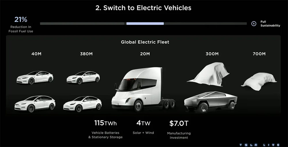 Tesla Investor Day 2023: así es el plan maestro de Elon Musk para el mundo