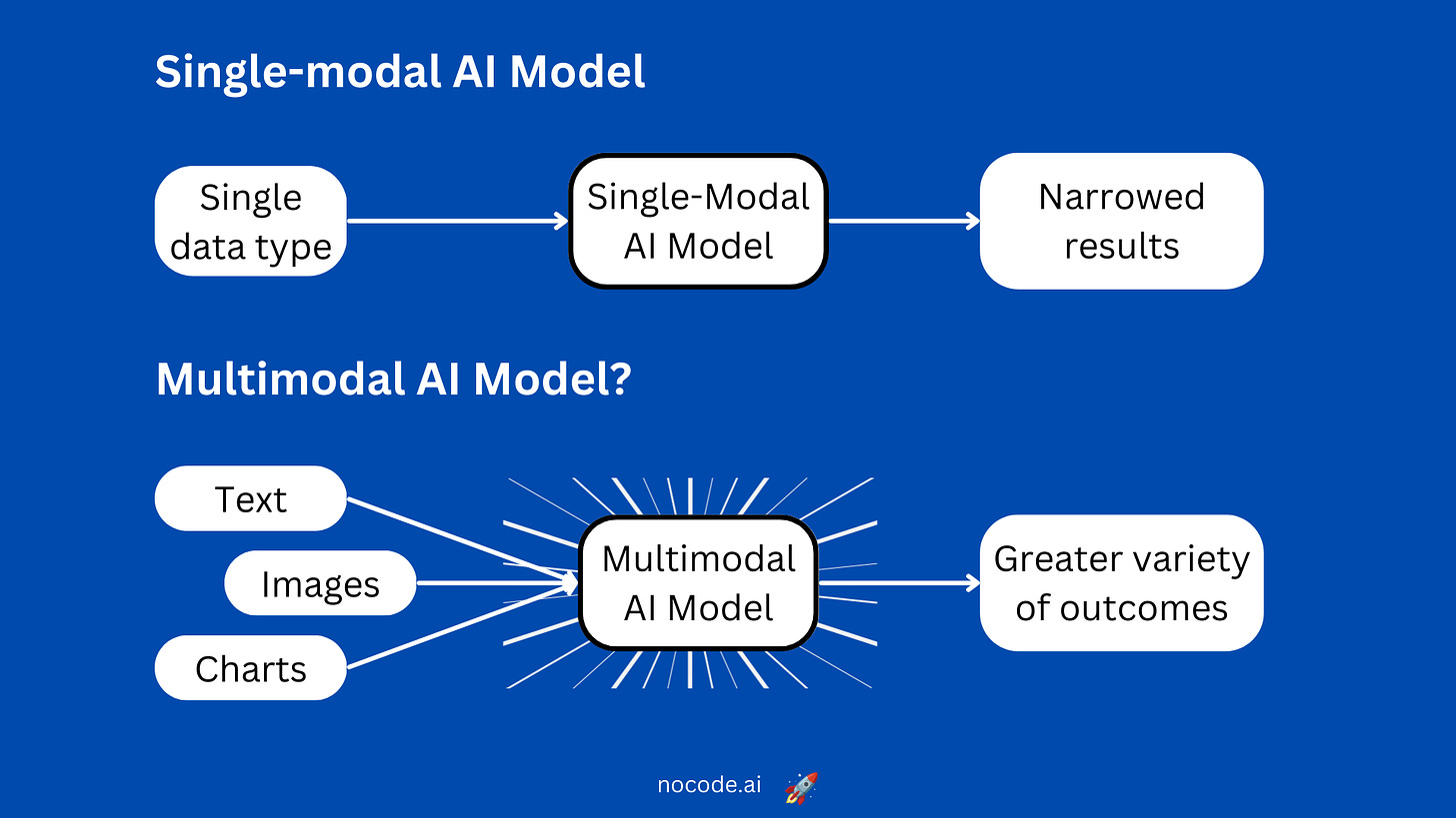 What is a Large Multimodal Model?