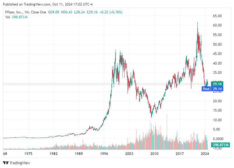 TradingView chart