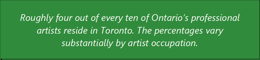 Roughly four out of every ten of Ontario’s professional artists reside in Toronto. The percentages vary substantially by artist occupation.