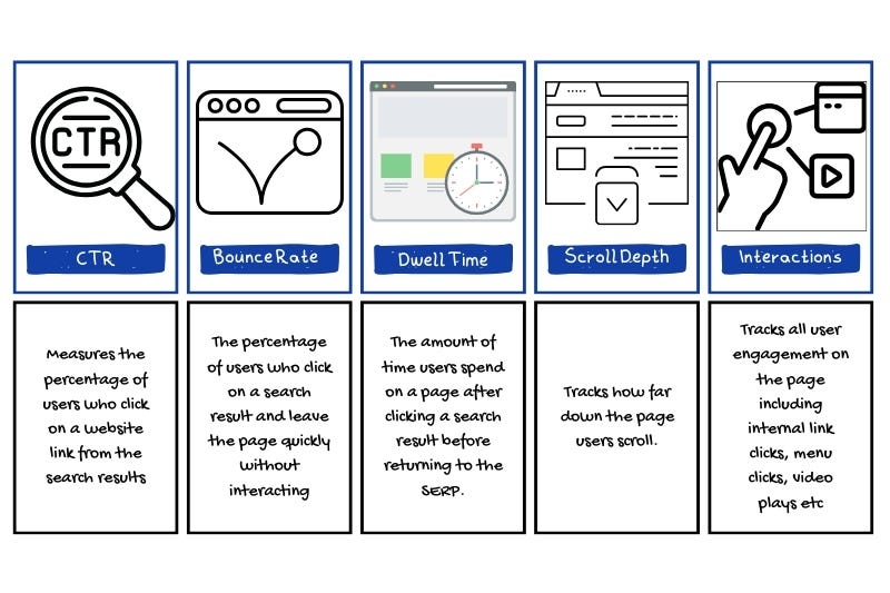 A graphic highlighting page engagement metrics you should track