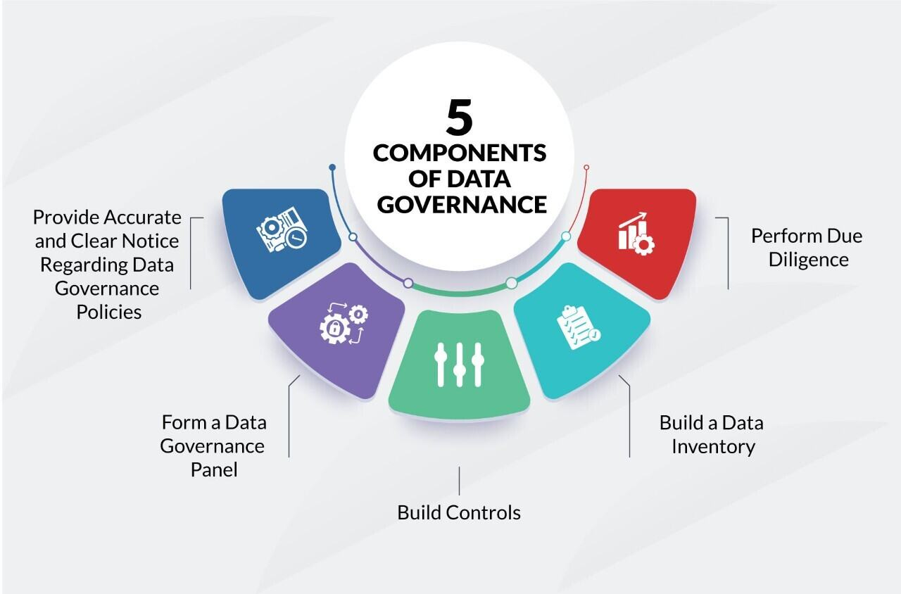 5 Components of Data Governance