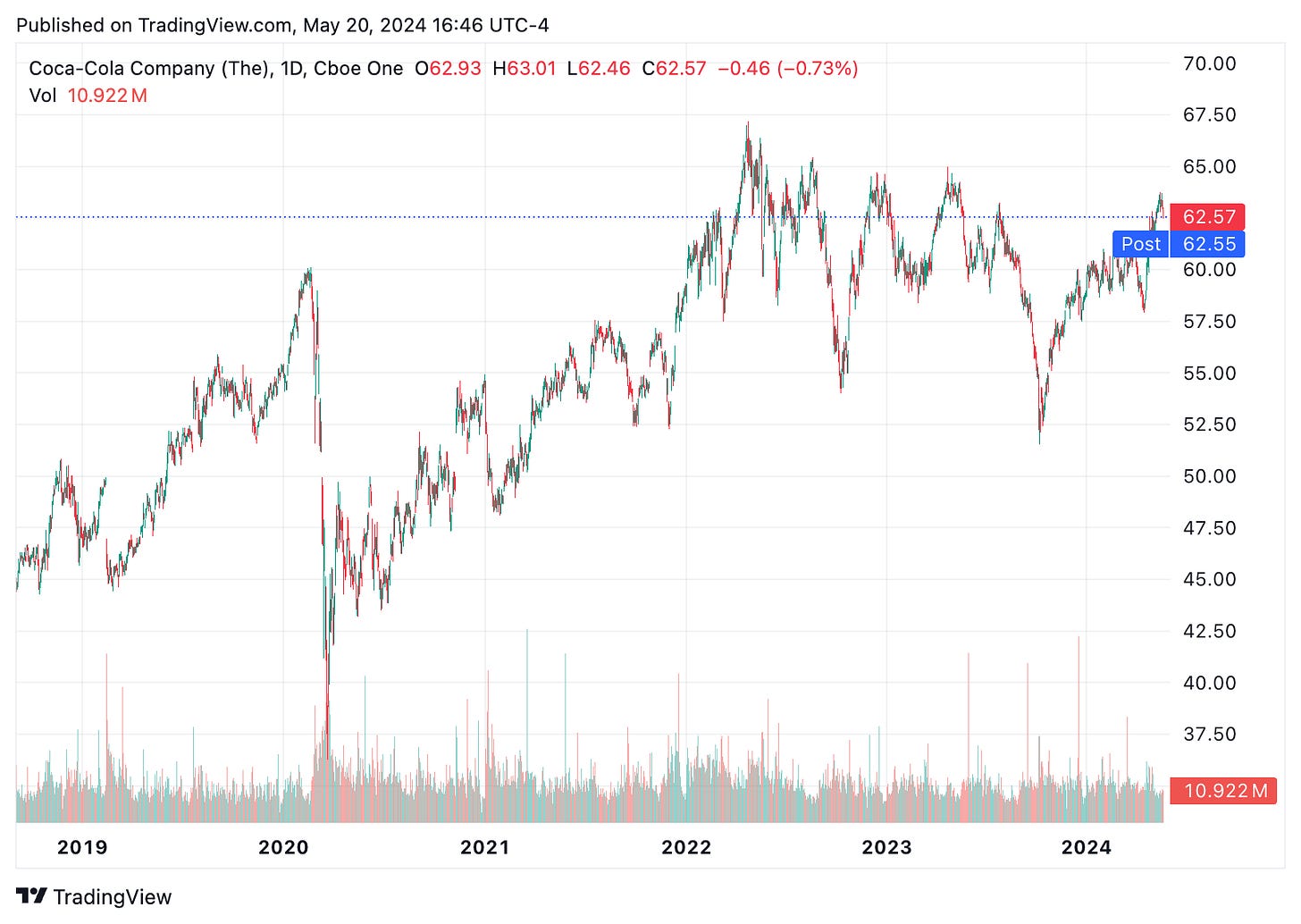 TradingView chart