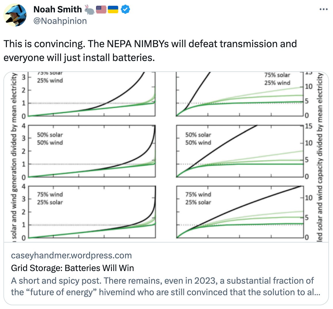  Noah Smith 🐇🇺🇸🇺🇦 @Noahpinion This is convincing. The NEPA NIMBYs will defeat transmission and everyone will just install batteries.