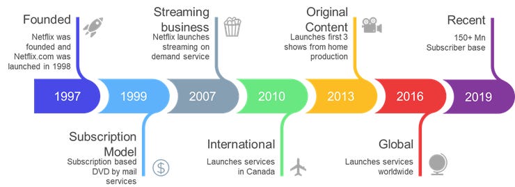 Netflix - How Organizations Evolve