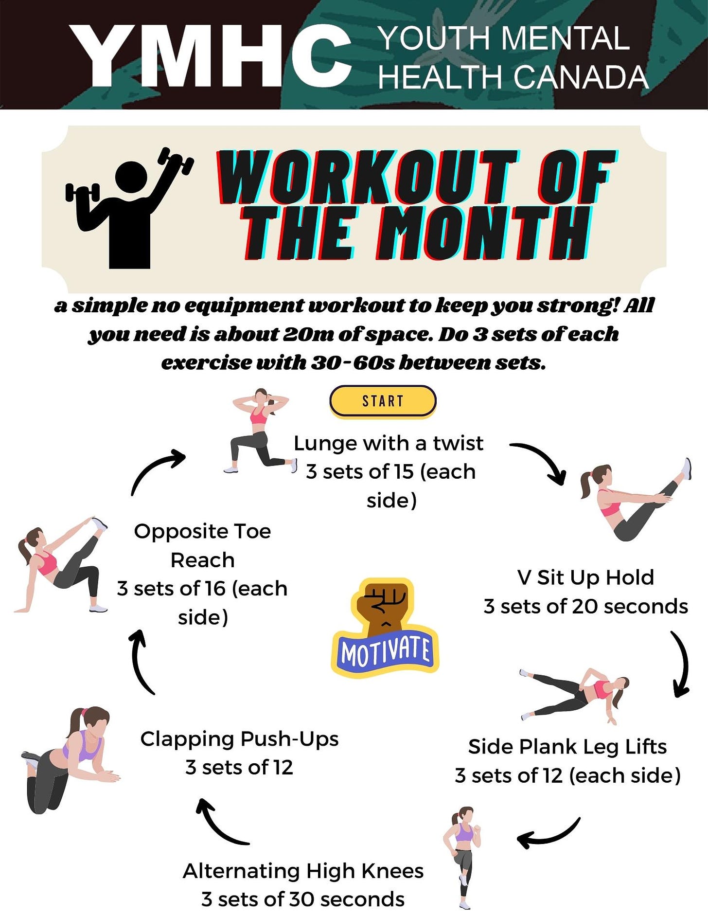 Alternating High Knees 3 sets of 30 seconds Lunge with a twist  3 sets of 15 (each side) Opposite Toe Reach 3 sets of 16 (each side) Clapping Push-Ups 3 sets of 12 Side Plank Leg Lifts 3 sets of 12 (each side) V Sit Up Hold 3 sets of 20 seconds a simple no equipment workout to keep you strong! All you need is about 20m of space. Do 3 sets of each exercise with 30-60s between sets.