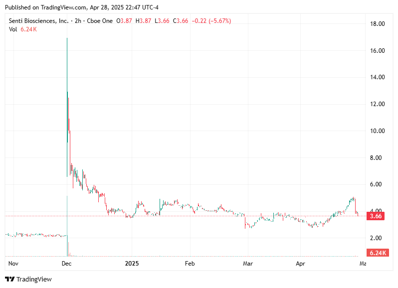 TradingView chart TradingView chart