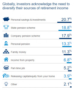 Schroders Retirement Sources of Income