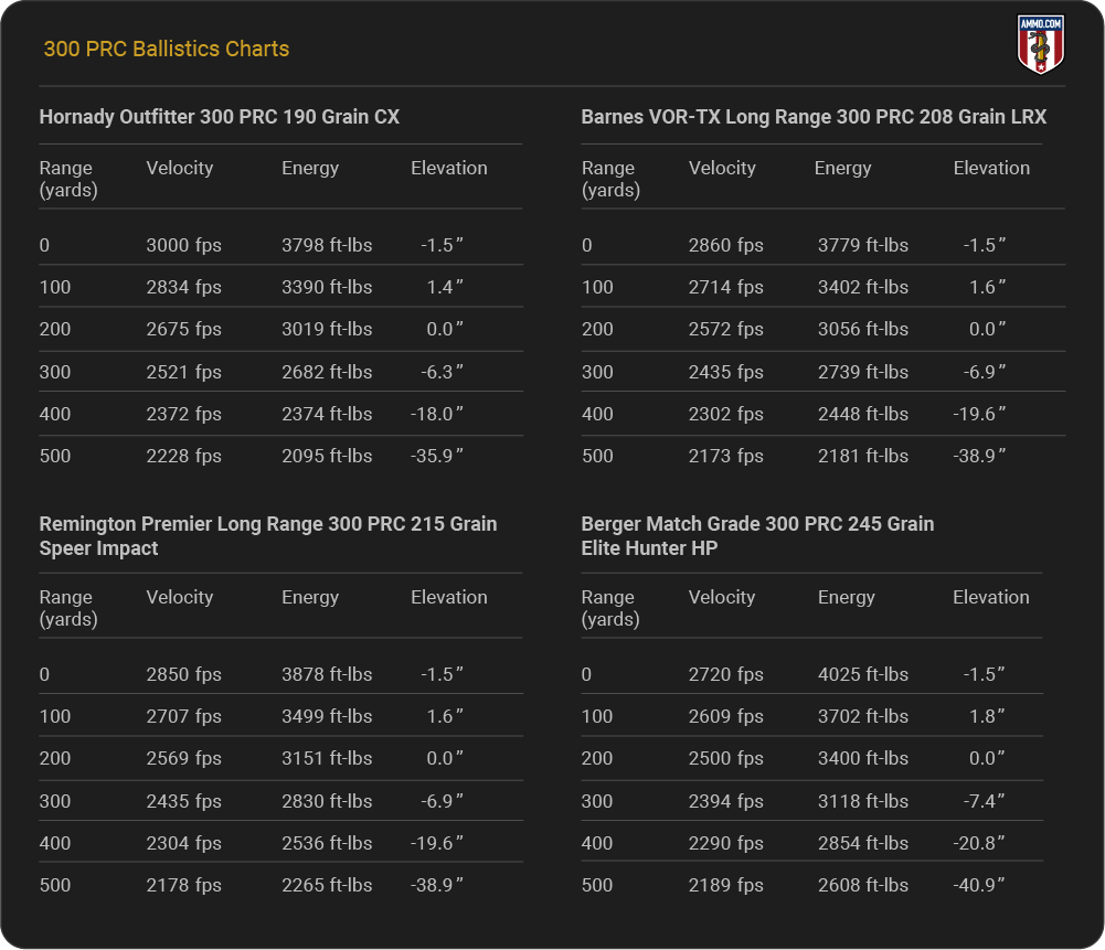 300 PRC Ballistics Charts