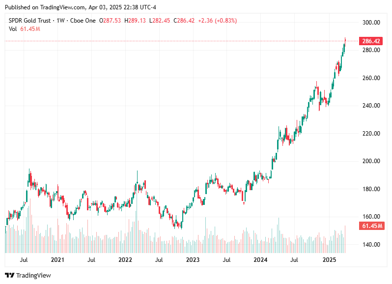TradingView chart TradingView chart