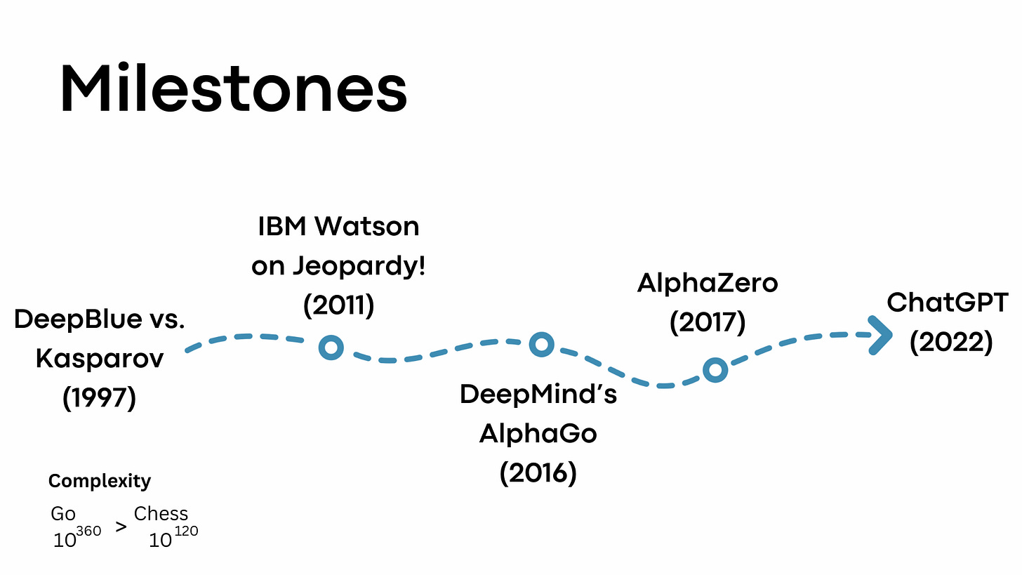 Chapter 1 - Milestones.png