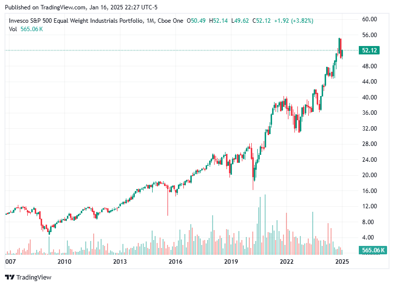 TradingView chart