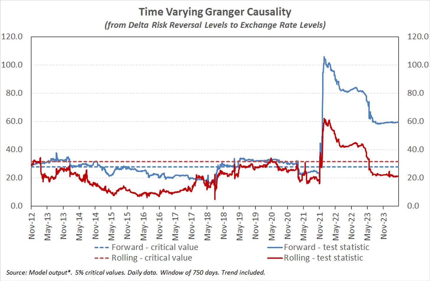 Chart 2