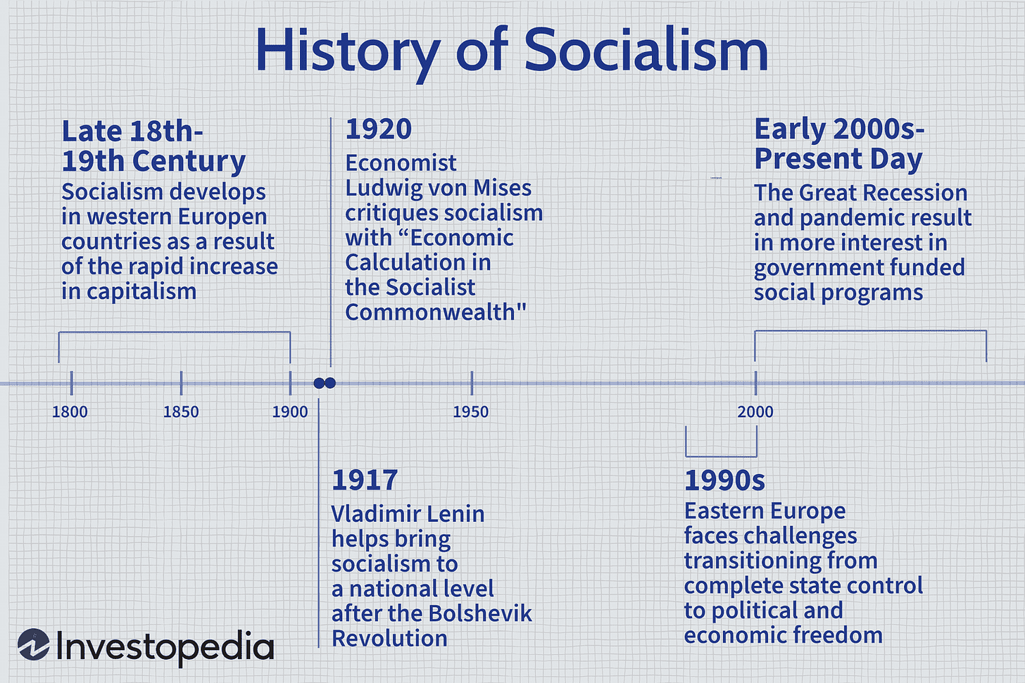 Socialism: History, Theory, & Analysis