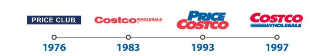 Did you know? Costco began its story by opening a store in San Diego 47  years ago - SanDiegoRed.com
