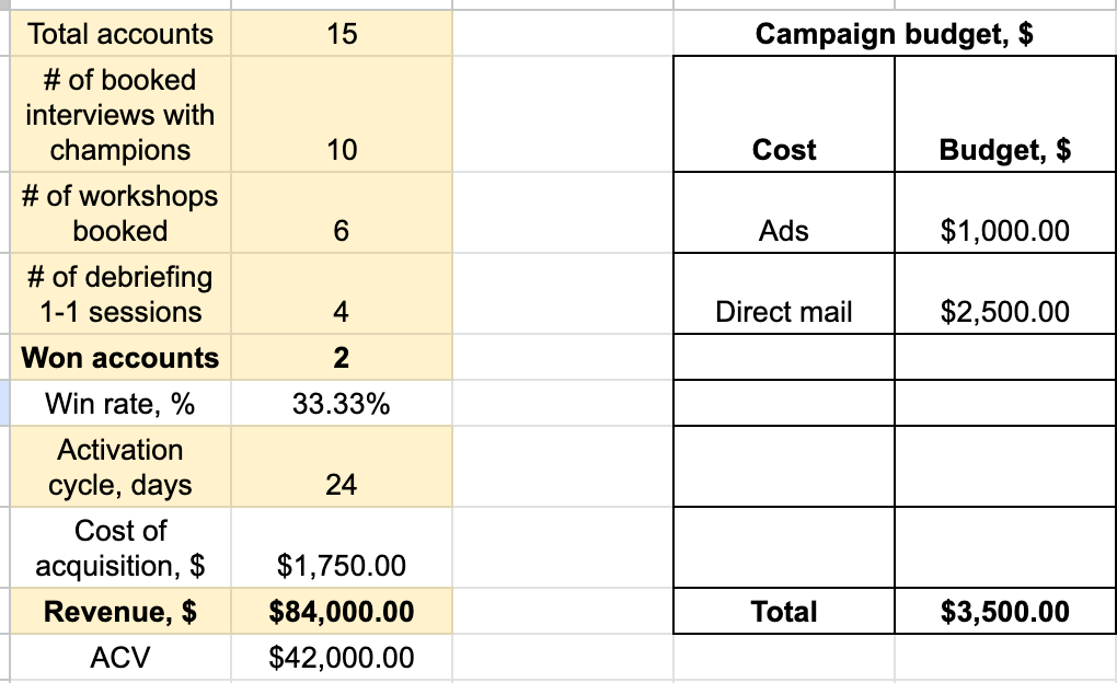 ABM expansion report