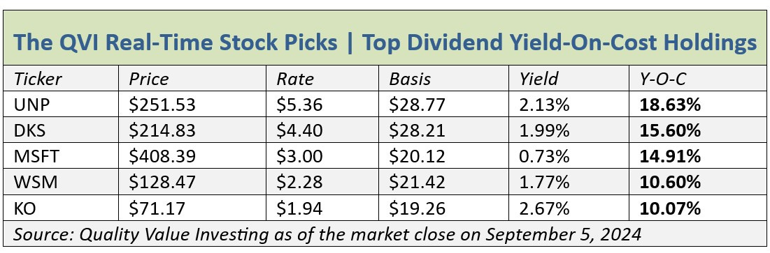 Quality Value Investing: How to Pick the Winning Stocks of Enduring Enterprises