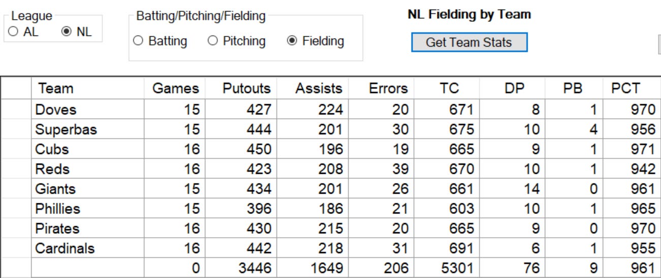 1908 National League Fielding