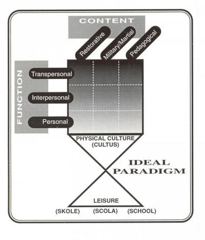 ideal physical education paradigm