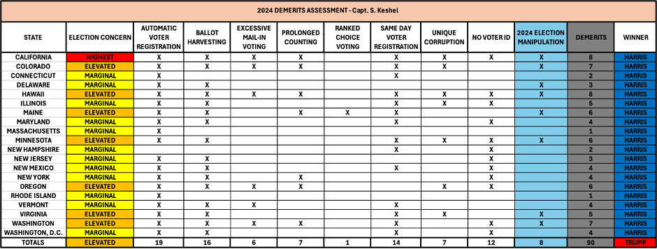 A table with text on it

Description automatically generated