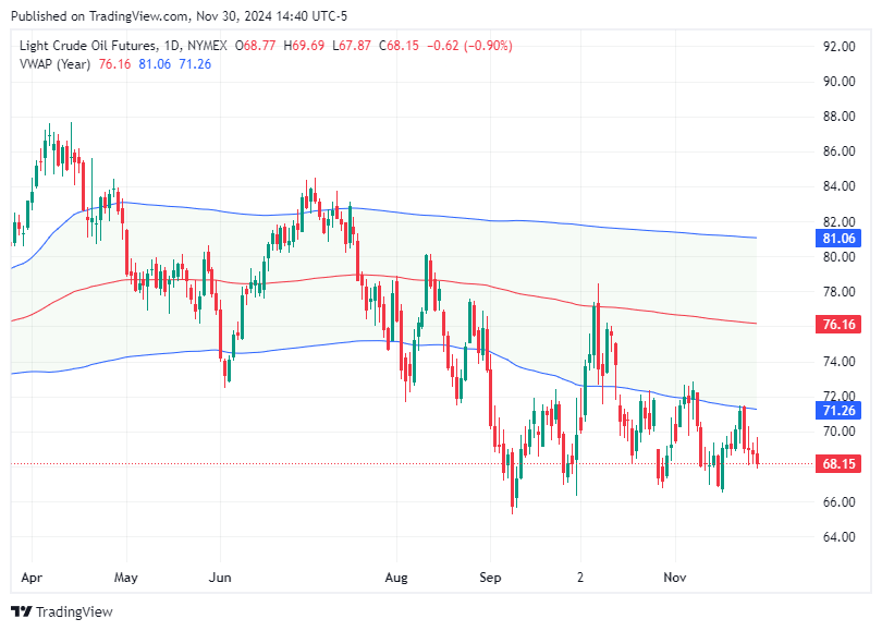 TradingView chart