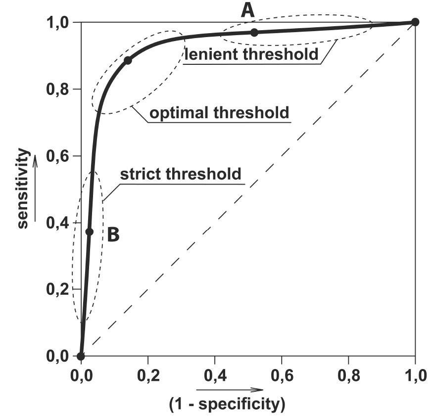 ROC Curve