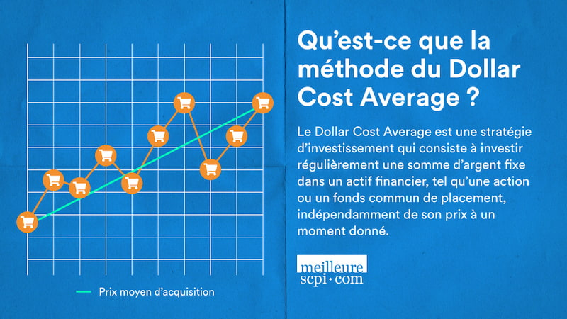 💰La méthode du Dollar Cost Average : Guide complet