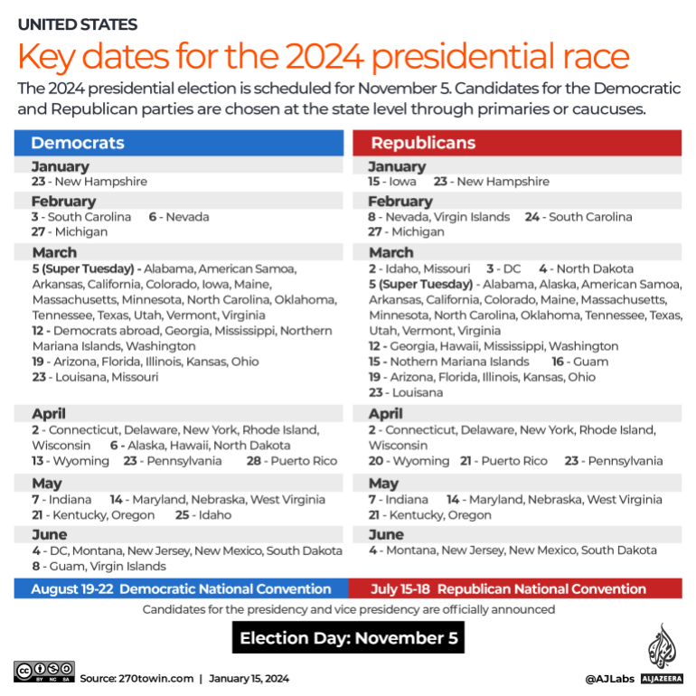INTERACTIVE US Elections Key dates for the 2024 presidential race-1705328566