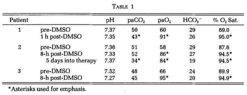 dmso study table 1