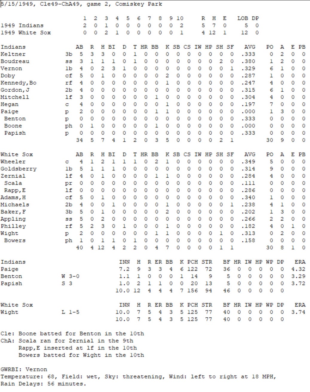 Diamond Mind Baseball Boxscore