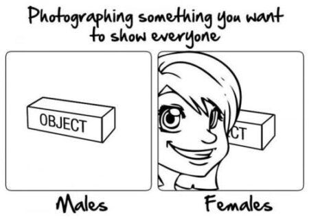 Photographing Men v Women