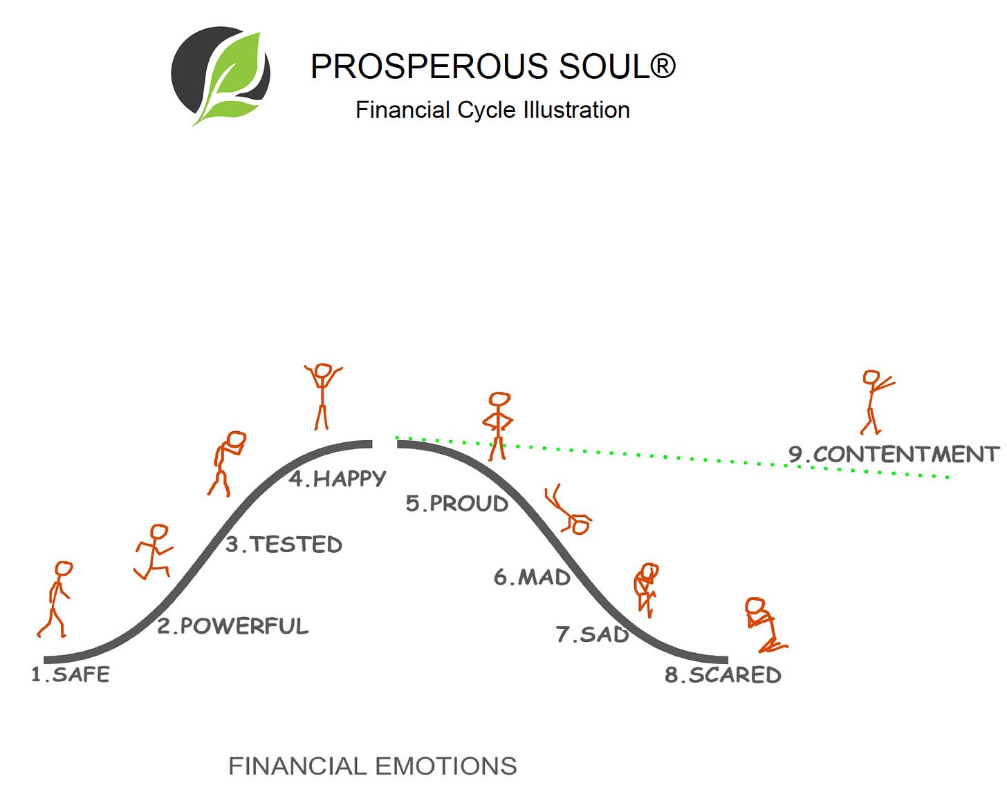 Financial emotions graphic